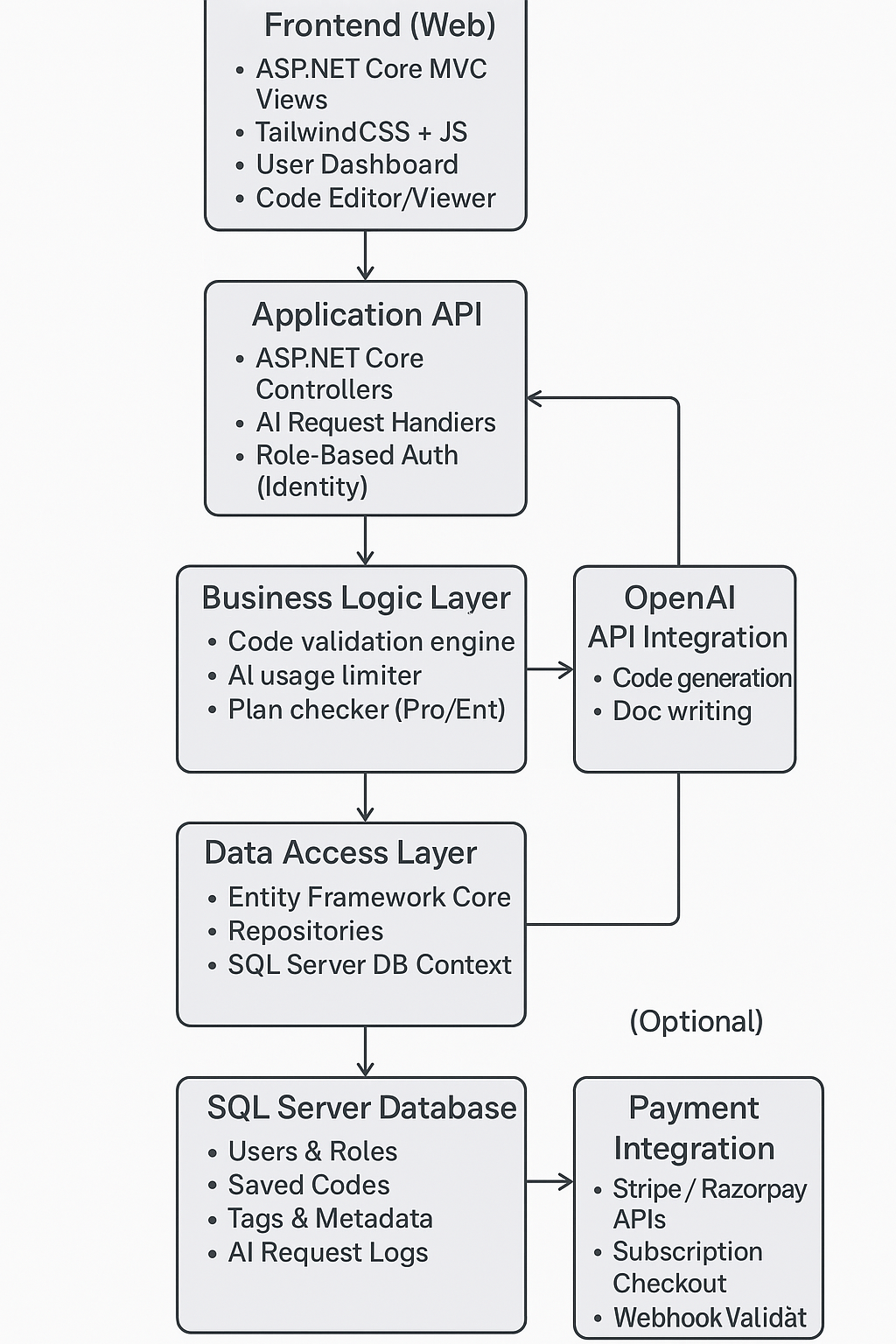 System Architecture