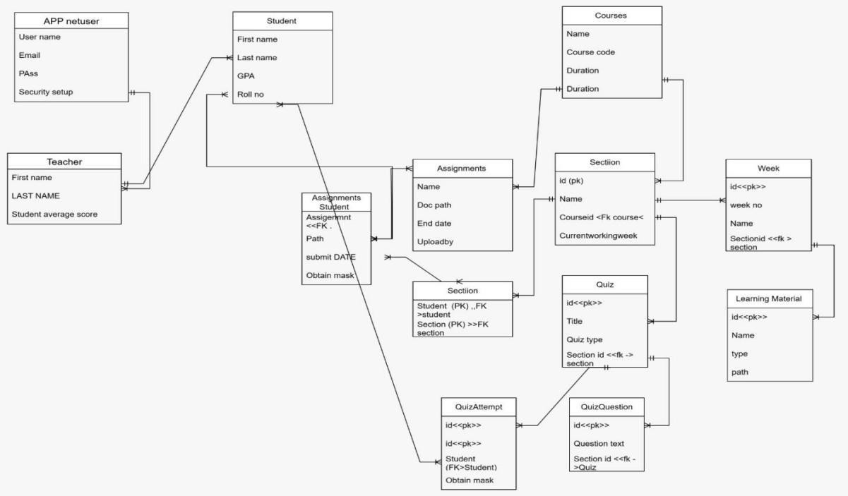ERD Diagram
