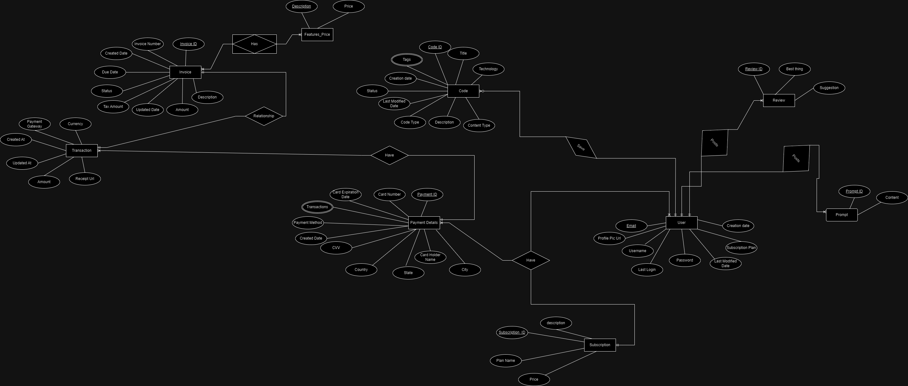 ERD Diagram