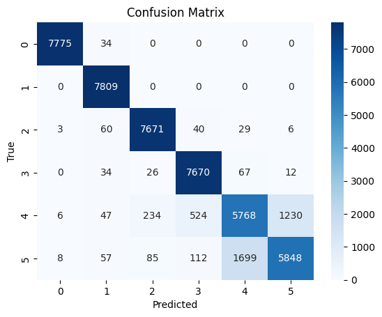 Confusion Matrix